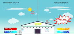 eucold-endüstriyel-evoparatif-sogutma