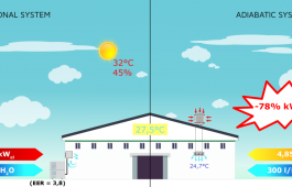 eucold-endüstriyel-evoparatif-sogutma